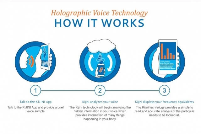 kinji-health-app-holographic-voice-technology-640x427-c