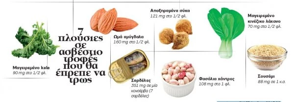 Επτά τροφές πλούσιες σε ασβέστιο (που δεν είναι γαλακτομικά) - εικόνα 1