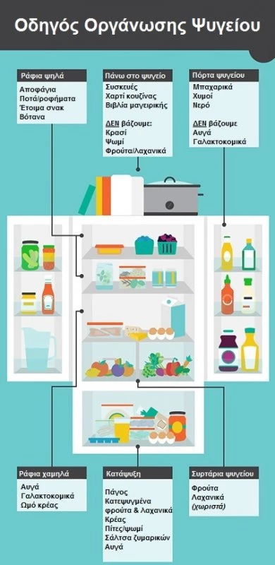 Πώς θα οργανώσεις τα τρόφιμα στο ψυγείο με τις συμβουλές της διαιτολόγου - εικόνα 1