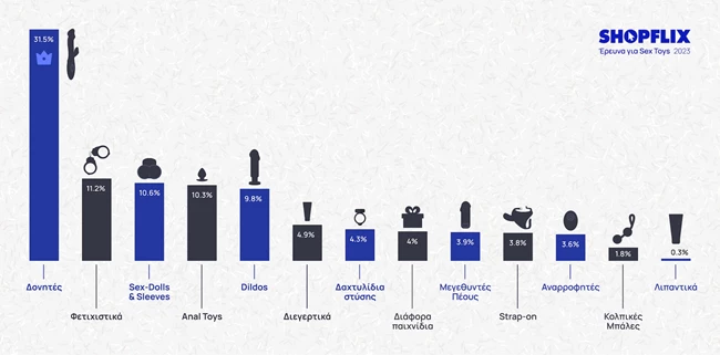 sex_toys_graph