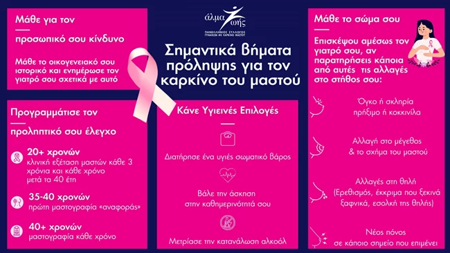 καρκινος μαστου