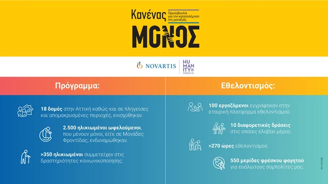 novartis