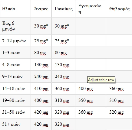 magnesium