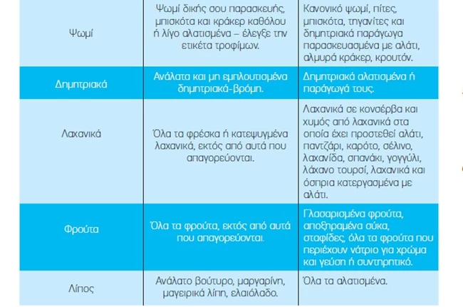 αλάτι