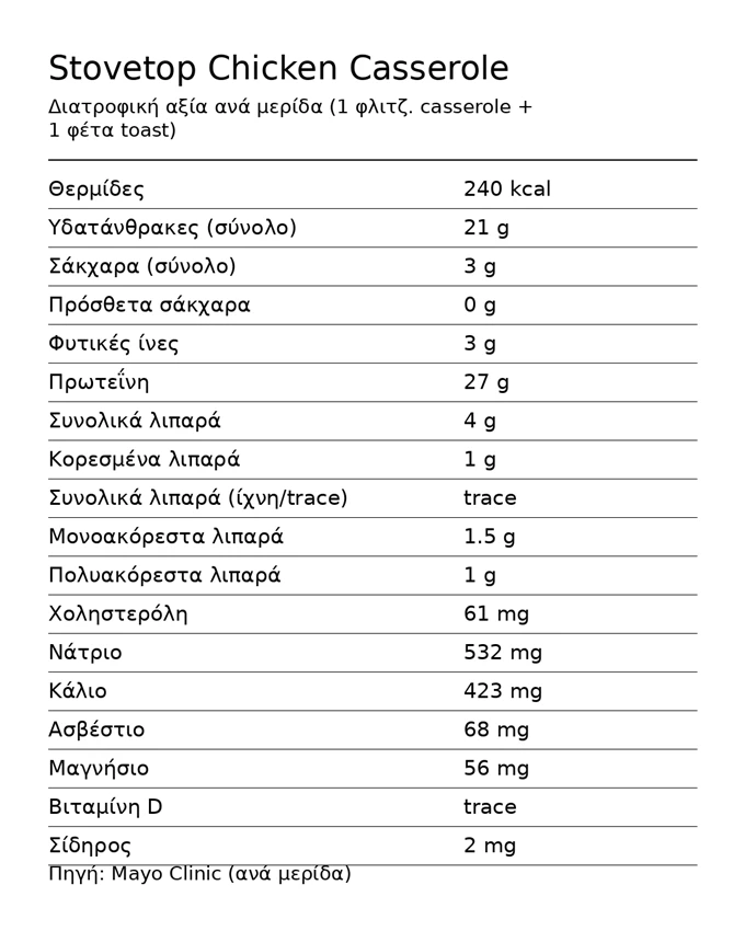 mayo_stovetop_casserole_nutrition