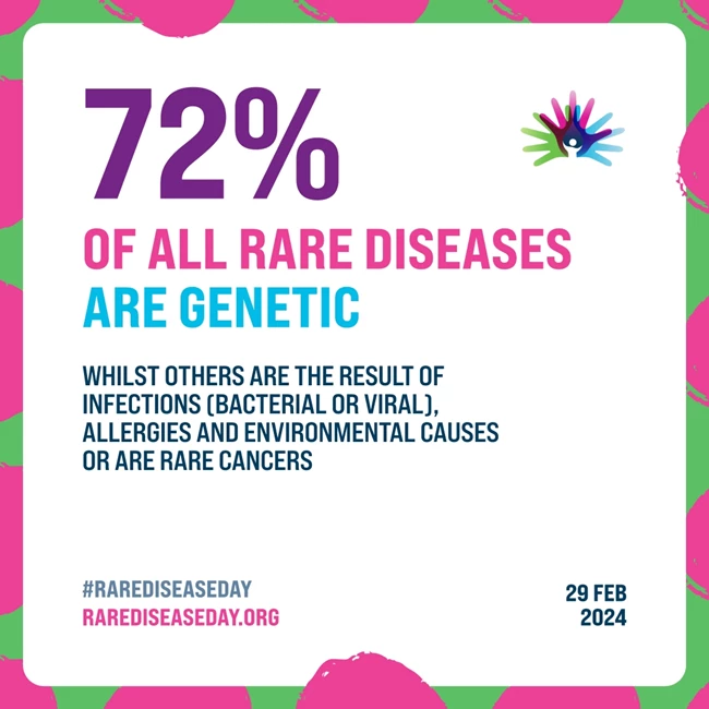 Πηγή: European Organization for Rare Diseases (EURORDIS)