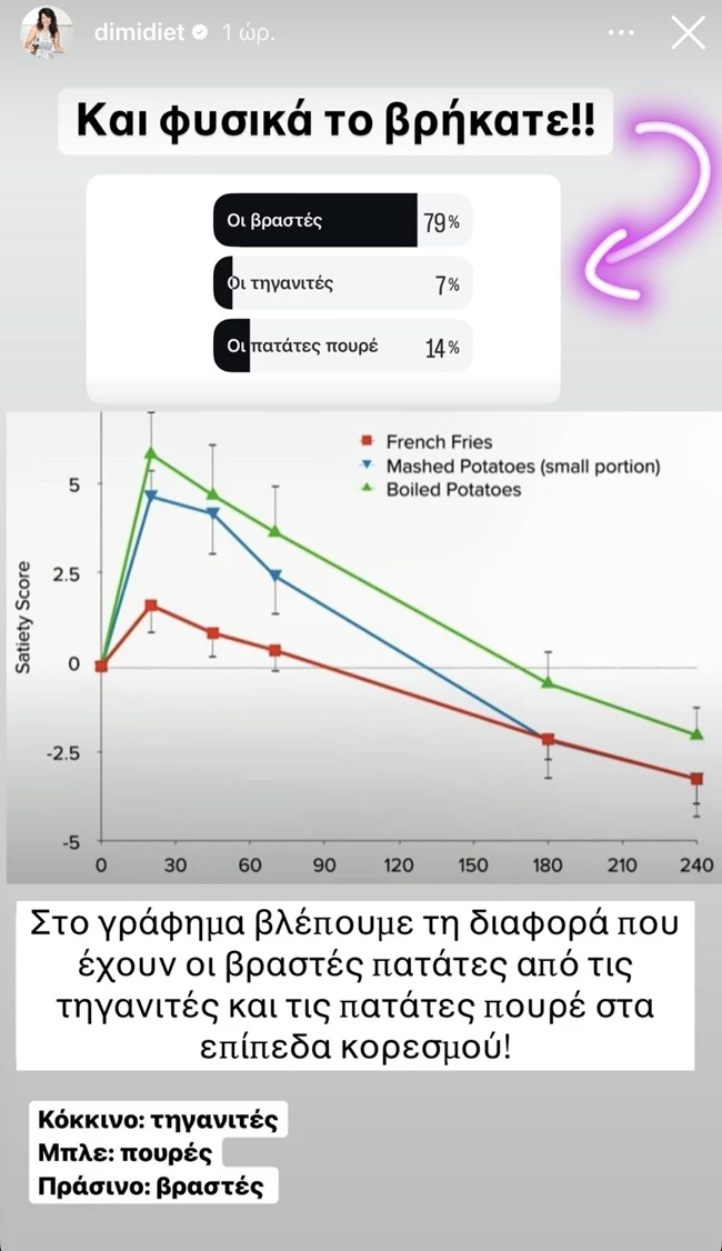 πατάτες