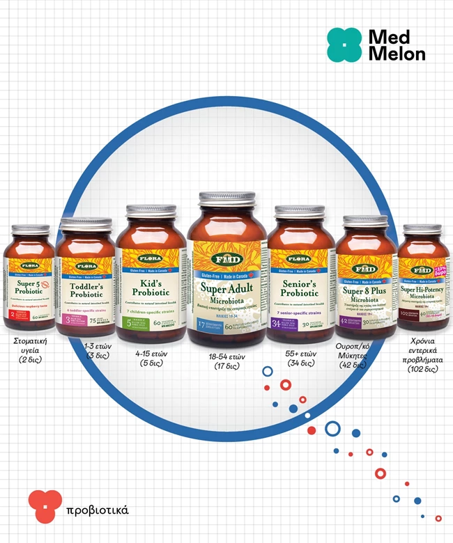 medmelon