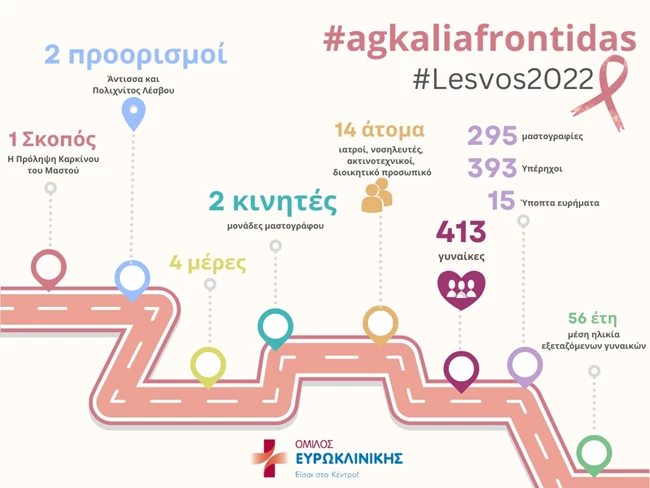 ευρωκλινικη