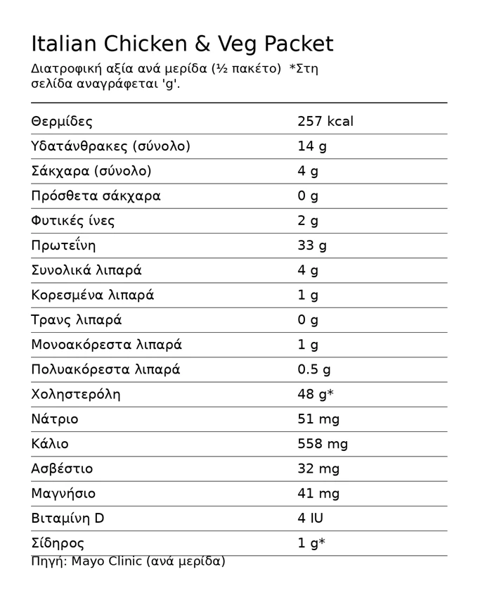 mayo_italian_packet_nutrition