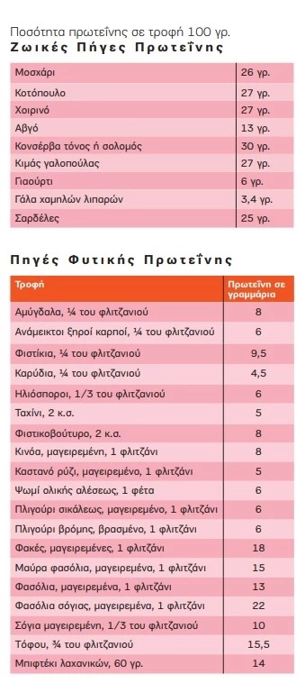 prvteinh
