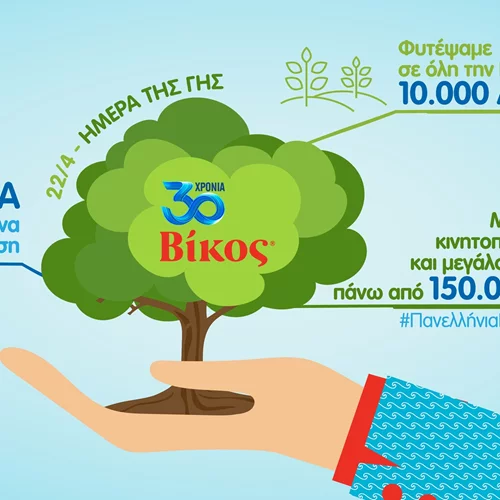 Η Βίκος Α.Ε. γιορτάζει την Ημέρα της Γης φυτεύοντας 1.000 δέντρα  στις κοινότητες της Βόρειας Εύβοιας
