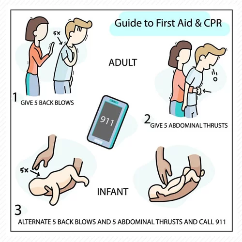 Καρδιοπνευμονική ανάνηψη σε παιδί και μωρό: Δες το βίντεο που θα σε βοηθήσει