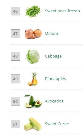Λίστα 2017: Οι 15 τροφές με τα περισσότερα φυτοφάρμακα (τρως φράουλες;) και οι 12 πιο αγνές (φρούτα και λαχανικά) - εικόνα 3
