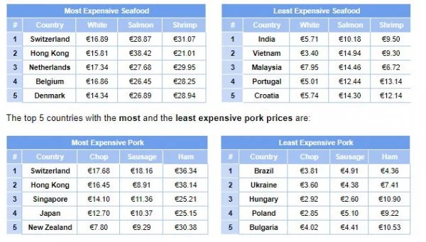 Πόσο ακριβό είναι το κρέας στην Ελλάδα και σε κάθε χώρα; Πόσες ώρες πρέπει να δουλέψουμε για ένα μπούτι κοτόπουλου; - εικόνα 3