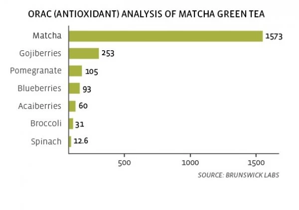 Να γιατί και η διατροφολόγος συστήνει τσάι matcha - εικόνα 1